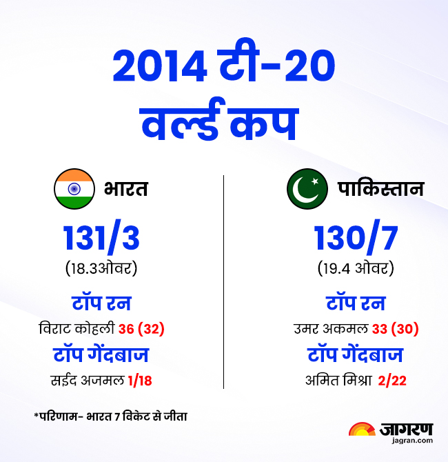 ind vs pak